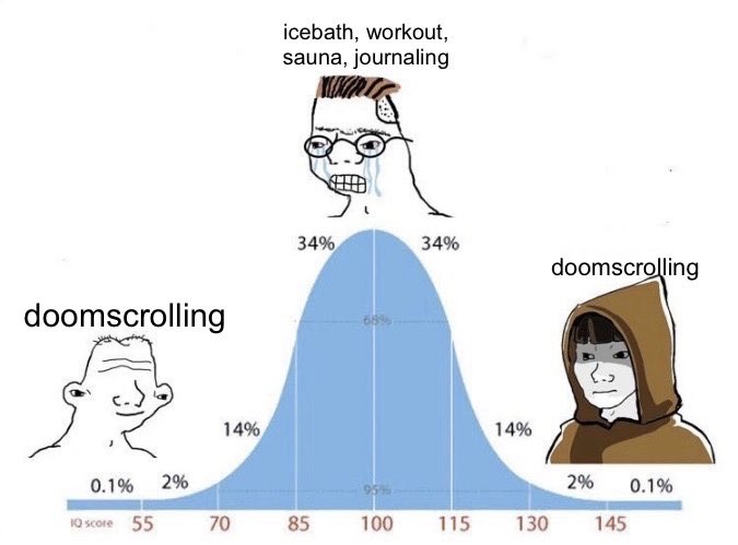 IQ bell curve meme with doomscrolling on both extremes